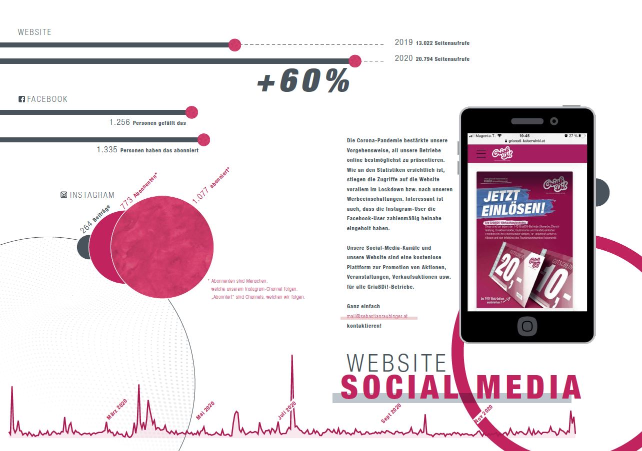 Griassdi_Jahresbericht2020_Mockup3